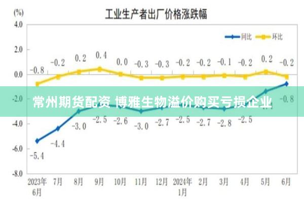 常州期货配资 博雅生物溢价购买亏损企业