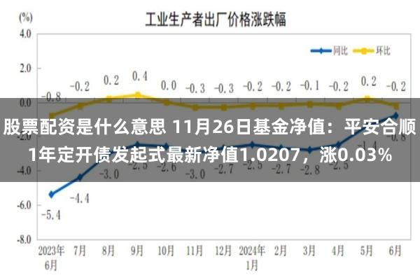 股票配资是什么意思 11月26日基金净值：平安合顺1年定开债发起式最新净值1.0207，涨0.03%