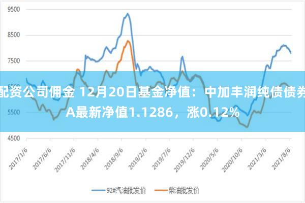 配资公司佣金 12月20日基金净值：中加丰润纯债债券A最新净值1.1286，涨0.12%